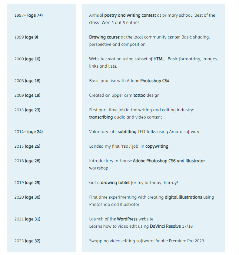 creativity timeline